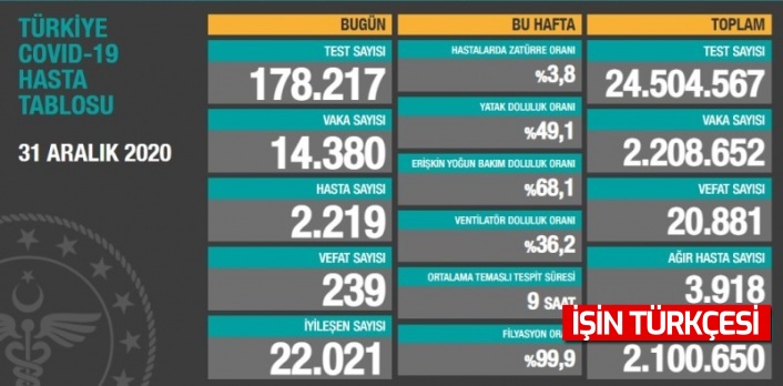 Bakan Koca açıkladı: Kalıcı ve sürekli olmasını bekliyoruz