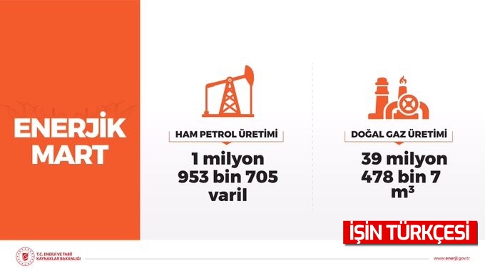 Mart ayı petrol ve doğal gaz üretimi verileri duyuruldu