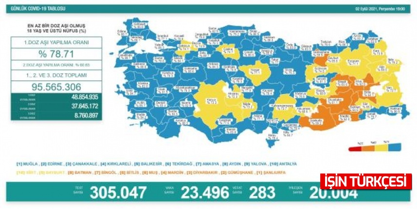 Güncel Koronavirüs verileri açıklandı