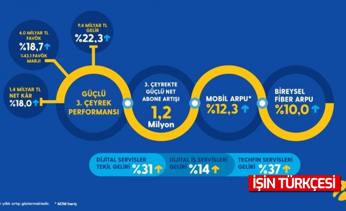 Turkcell son 14 yılın rekorunu kırdı!