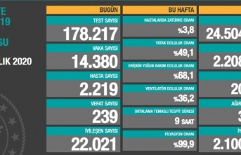 Bakan Koca açıkladı: Kalıcı ve sürekli olmasını bekliyoruz