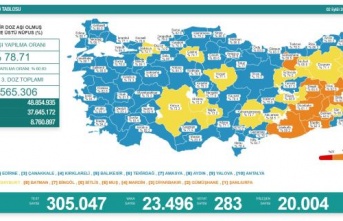 Güncel Koronavirüs verileri açıklandı