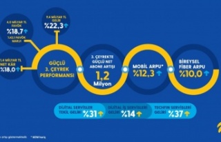 Turkcell son 14 yılın rekorunu kırdı!