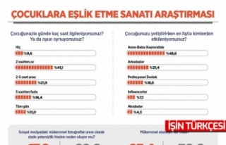 Araştırma sonucuna göre Türkiye’nin çocuk yetiştirme...