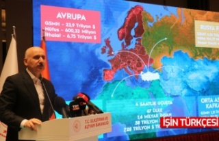 Bakan Karaismailoğlu: “2053 Türkiye’sinin, ulaşım...